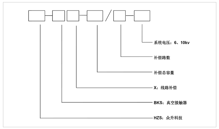 型號(hào)