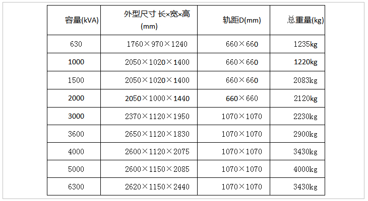 內頁表格